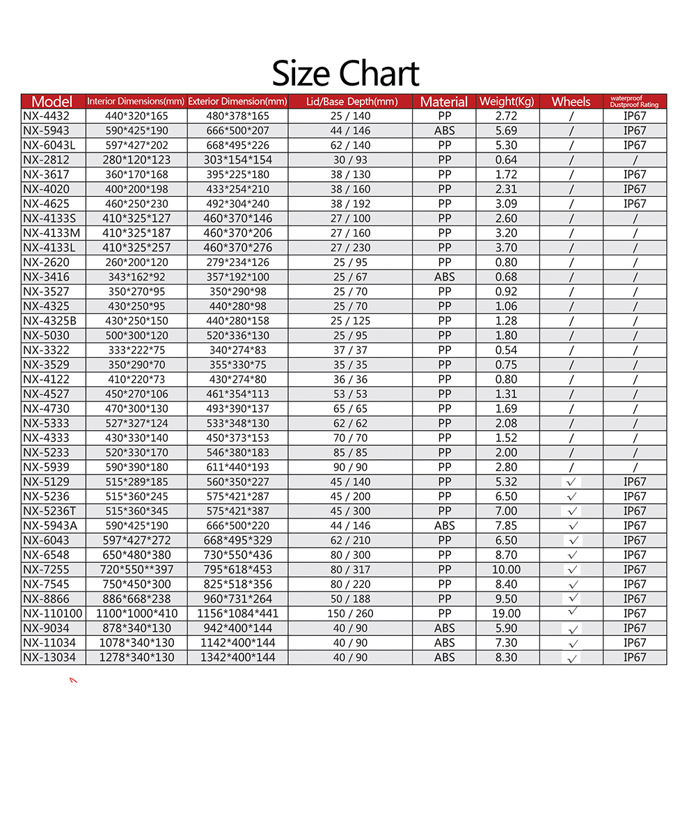 caja de iPhone impermeable
